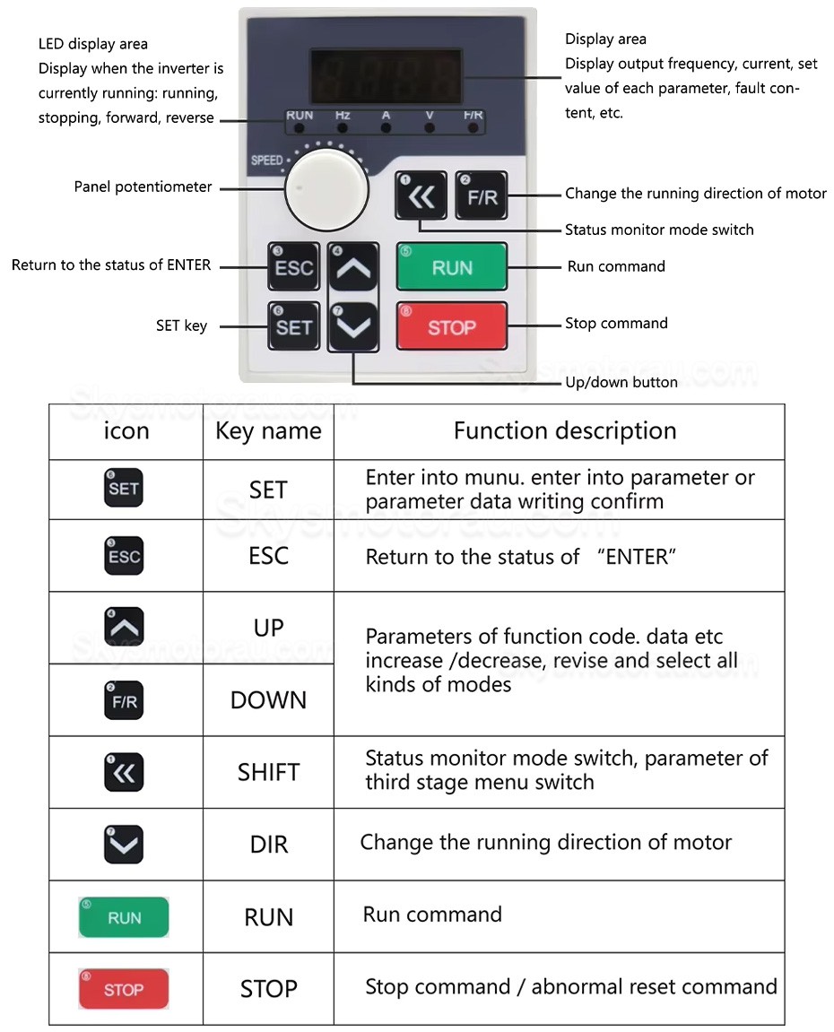 3.7KW 5HP Variable Frequency Drive H100-3.7S2/H100-3.7T4 220V/380V Single/Three Phase Input